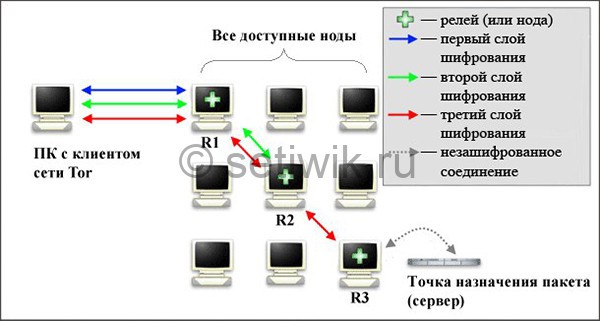 Что за площадка кракен