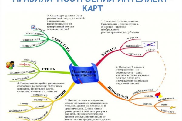 Ссылка на кракен на сегодня