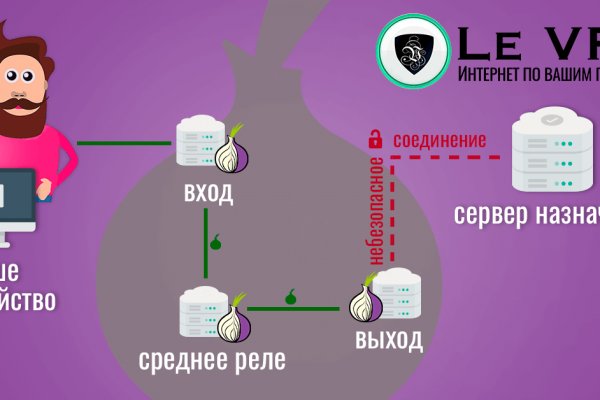 Кракен стор