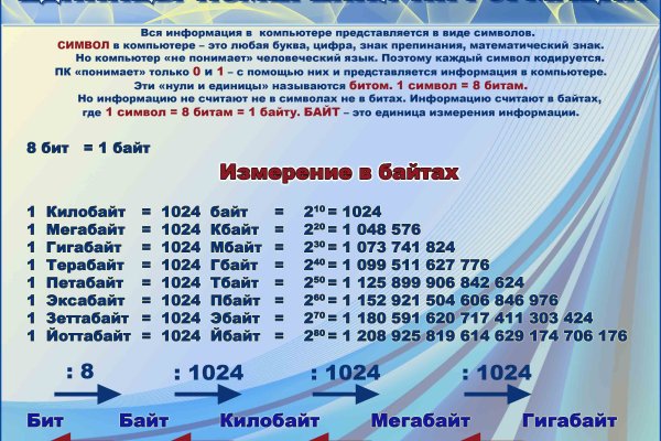 Кракен магазин даркнет