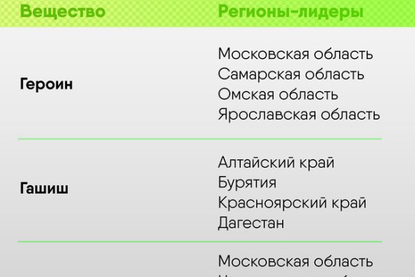 Darknet ссылки