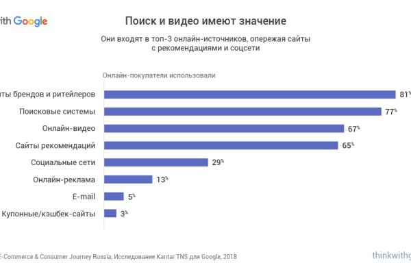 Kraken рабочее зеркало